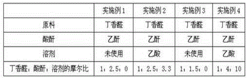 Synthesis method of high-purity high-yield syringic acid