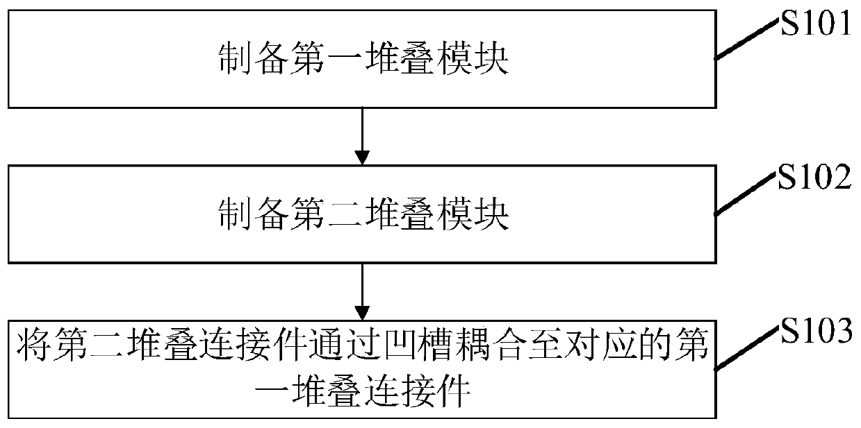 Chip stacking and packaging method and packaging structure