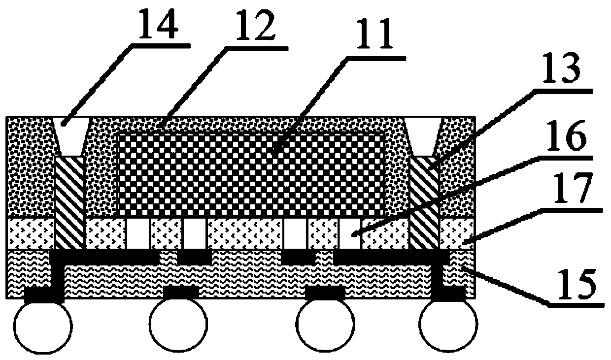 Chip stacking and packaging method and packaging structure