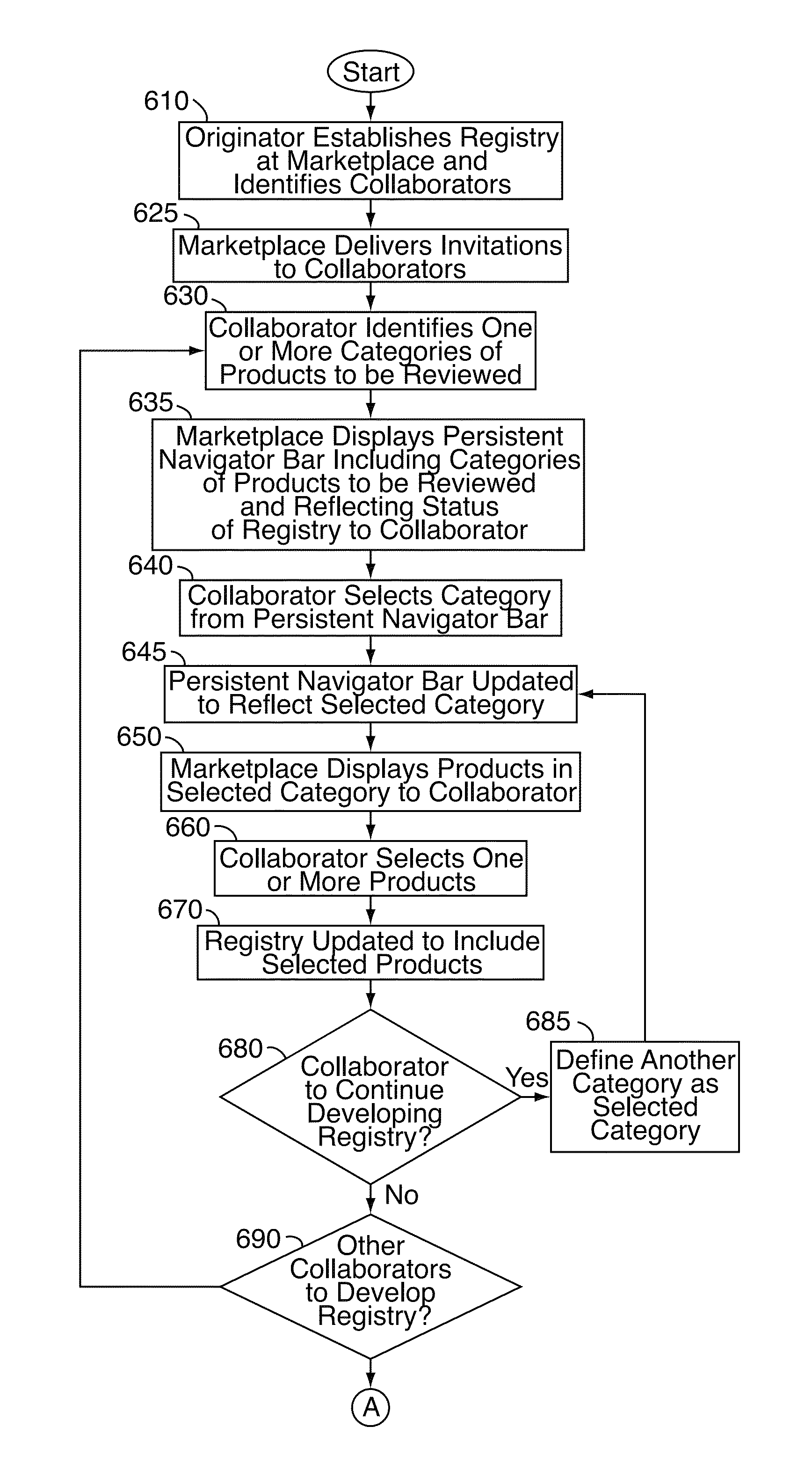 Methods and systems for guiding consumers in category-based transactions