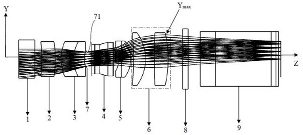 Liquid lens optical system and camera lens