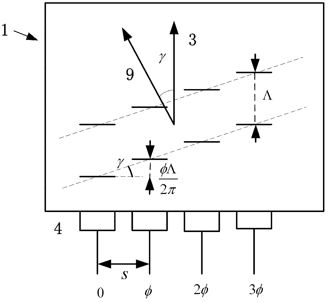 Acousto-optic deflector with phase-controlled transducer array