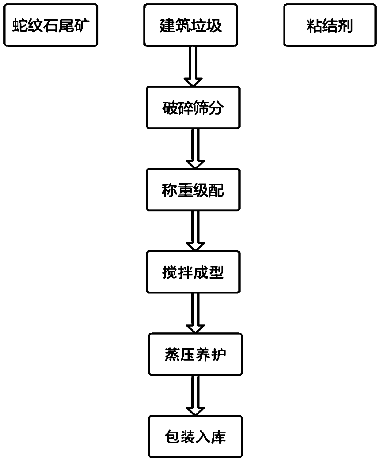 Water-permeable brick prepared from serpentine tailings and construction waste and preparation method thereof