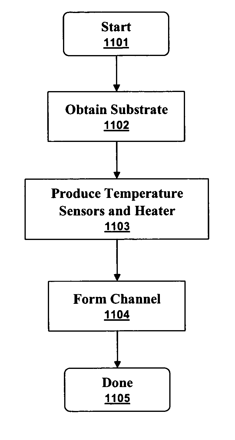 Flip-chip flow sensor