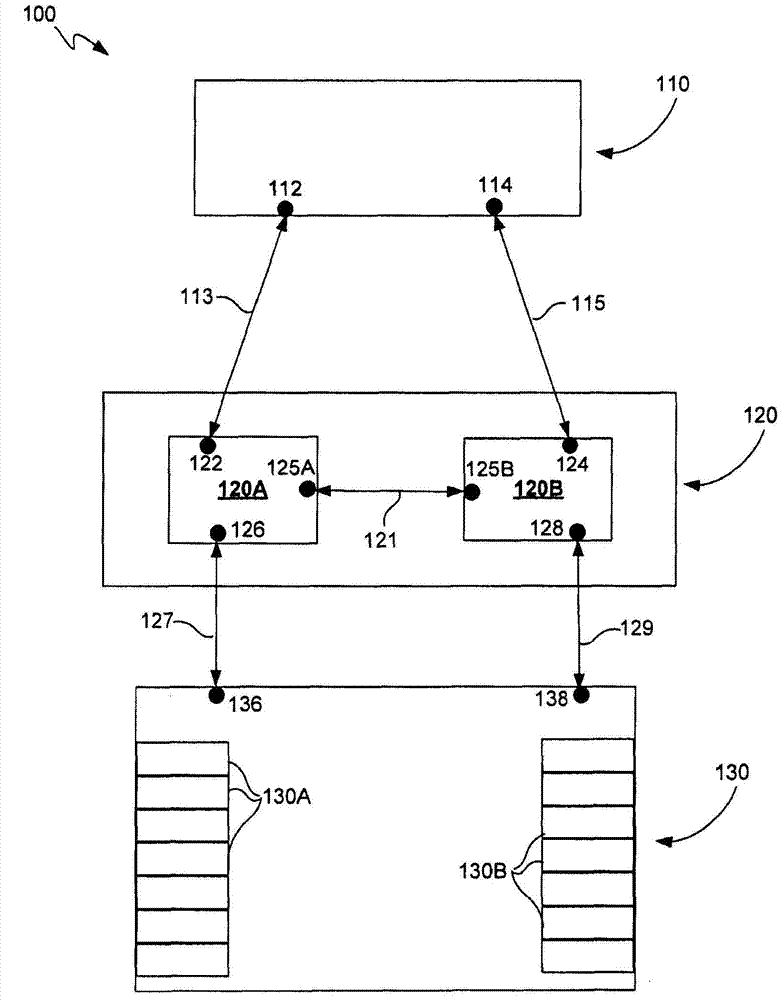 Non-disruptive controller replacement in network storage systems