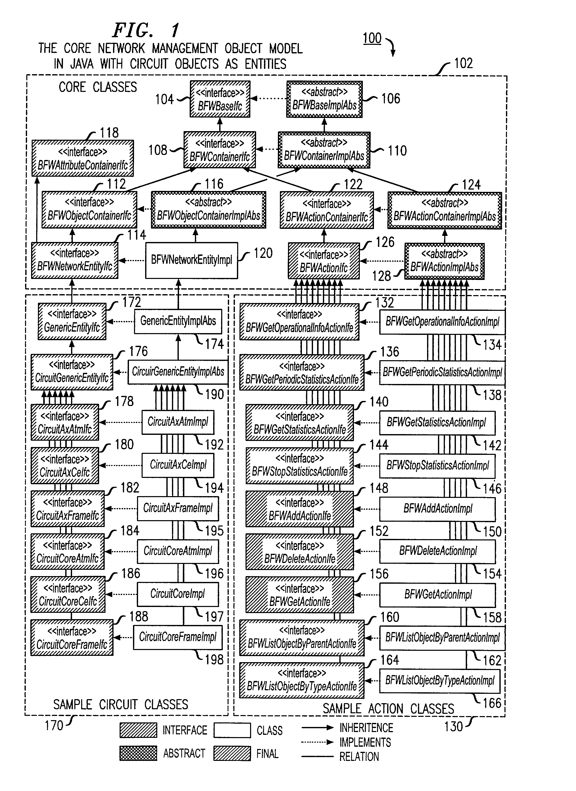 Core object model for network management configuration applications in telecommunication systems