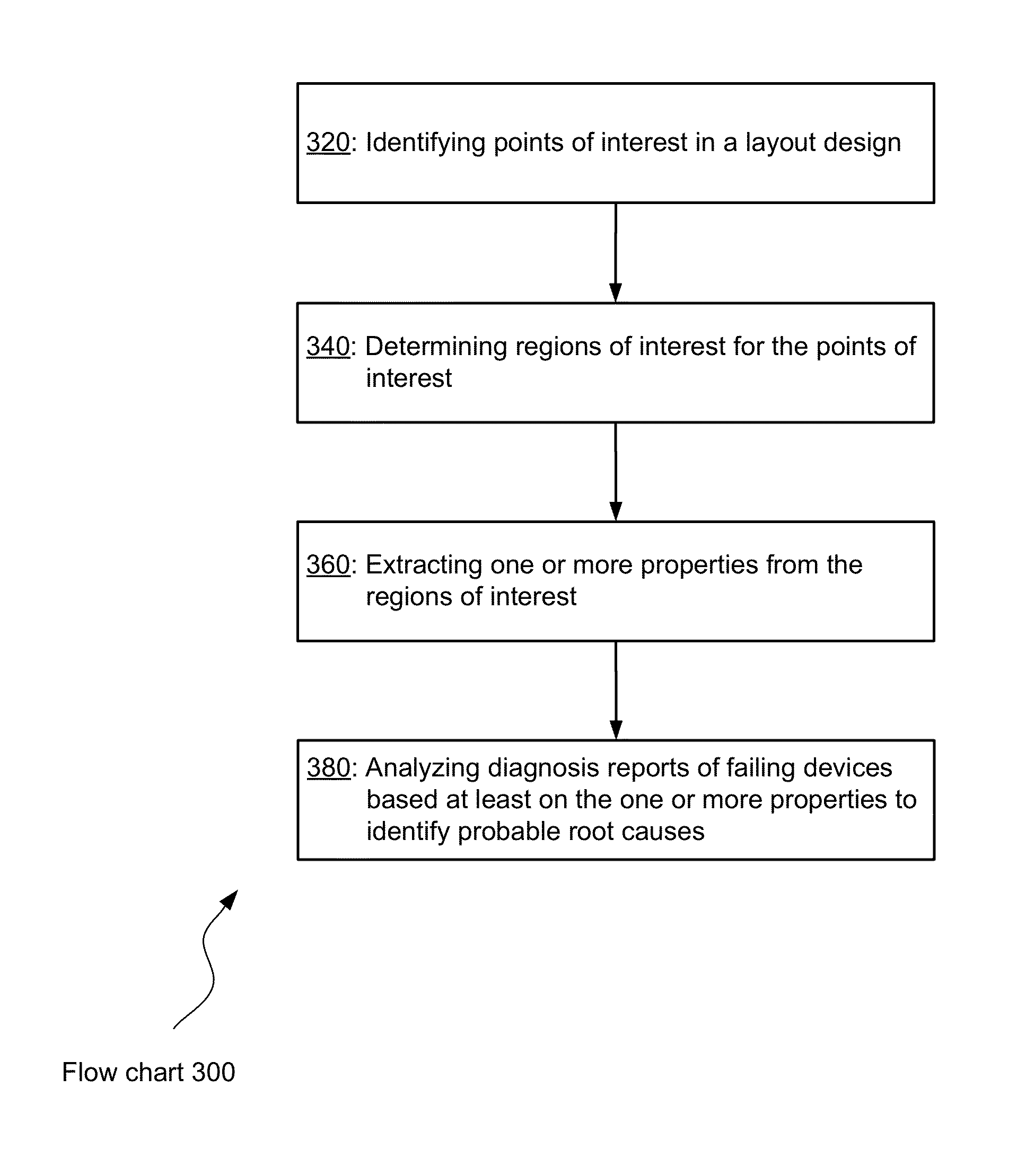 Generating root cause candidates for yield analysis