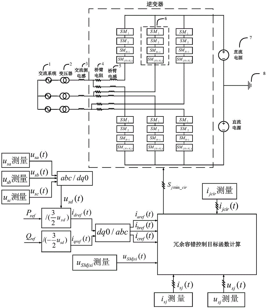 Modularization multi-level converter redundancy fault-tolerant control method