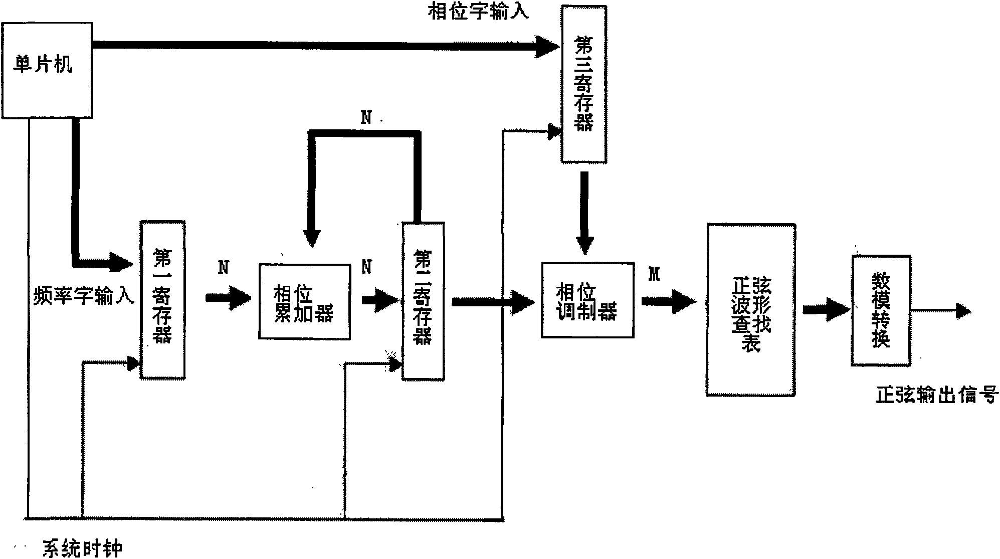 Virtual interfere type optical fibre sensor