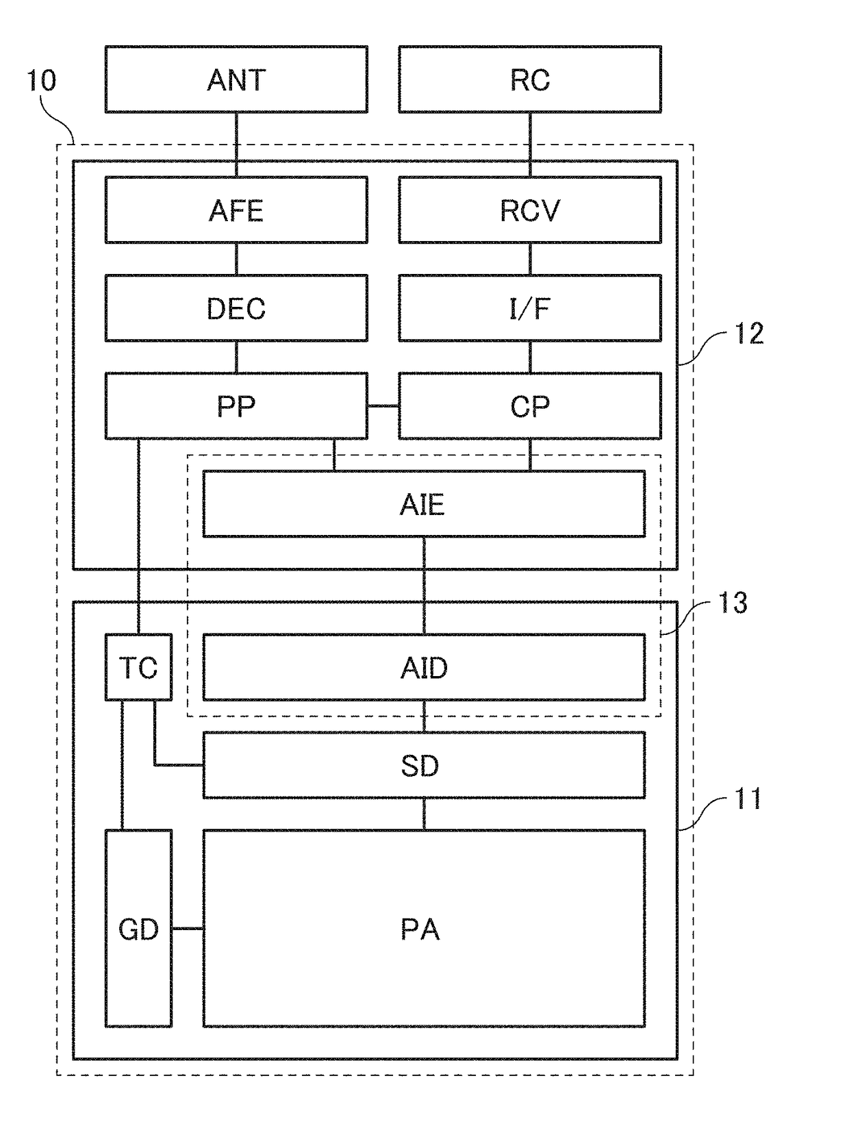 Semiconductor device and electronic device including the semiconductor device