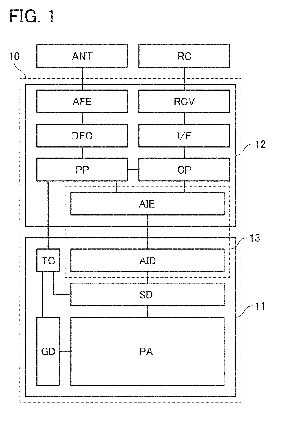 Semiconductor device and electronic device including the semiconductor device