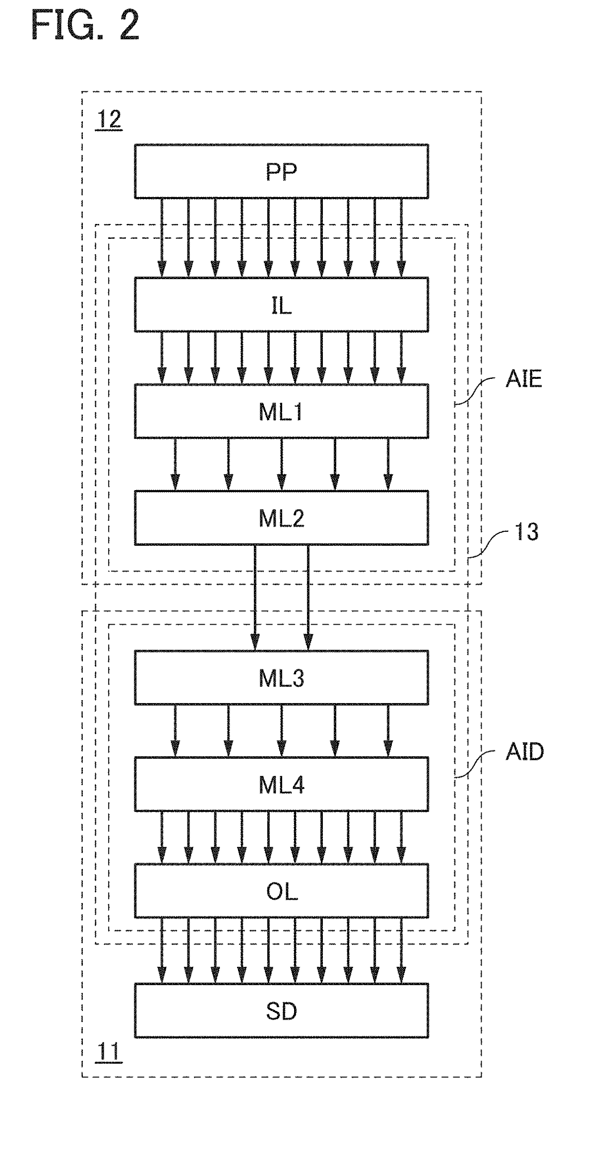 Semiconductor device and electronic device including the semiconductor device