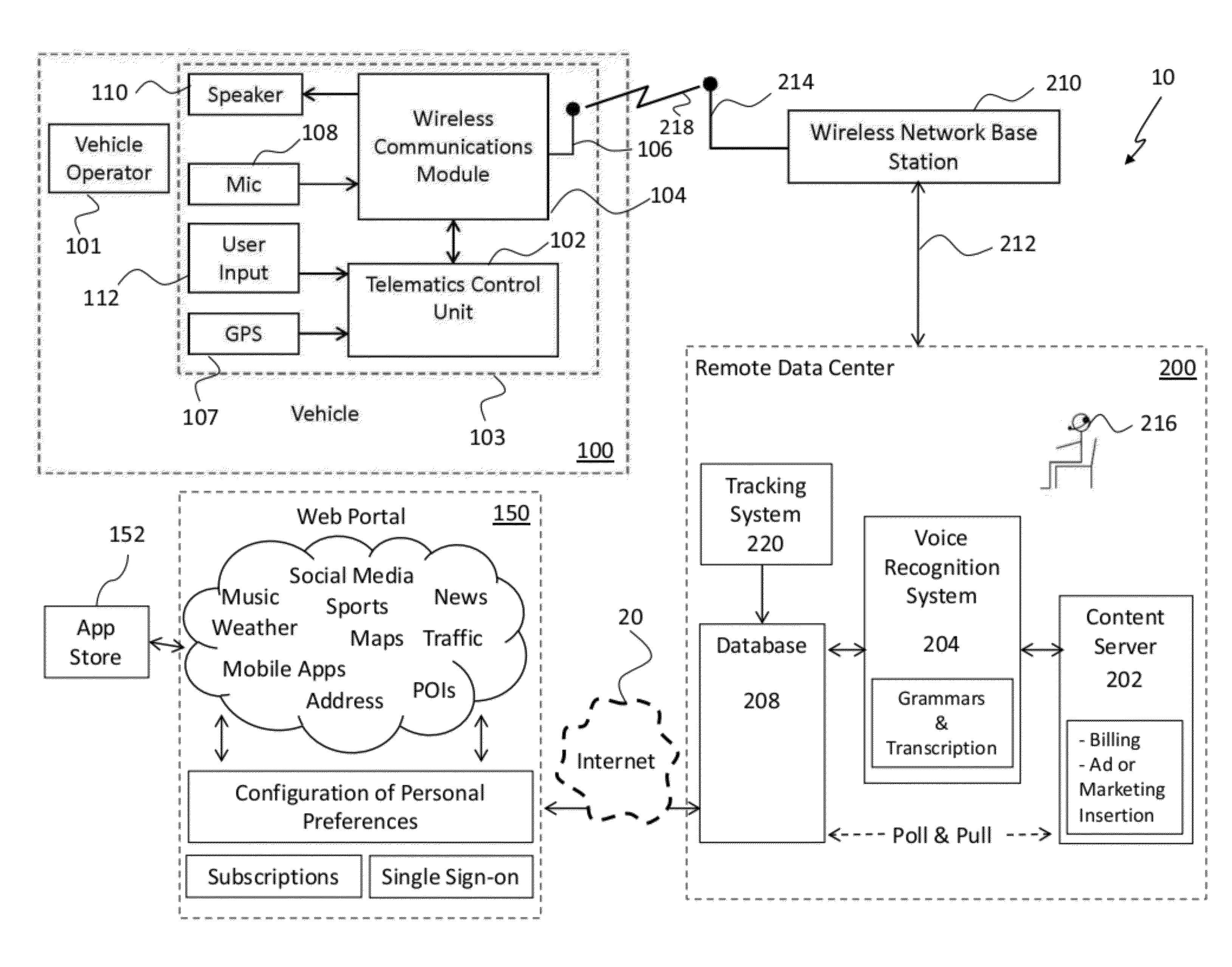 Systems and Methods for Delivering Content to Vehicles