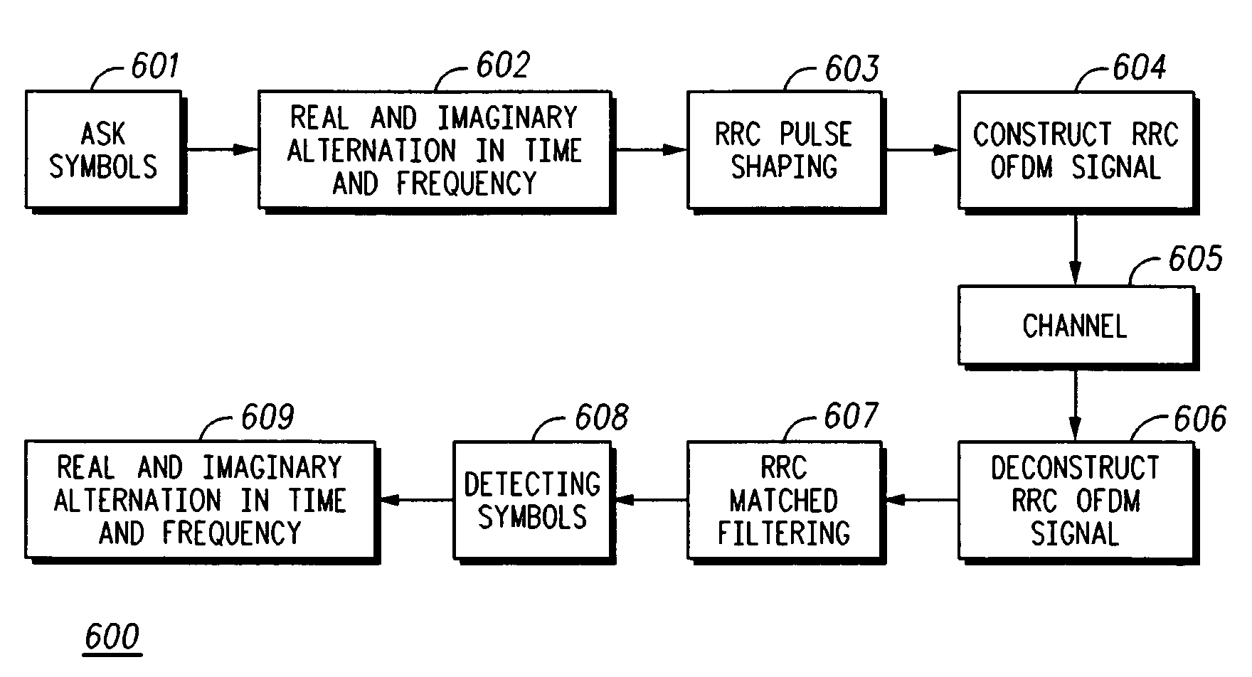 Method for generating better than root raised cosine orthogonal frequency division multiplexing (BTRRC OFDM)