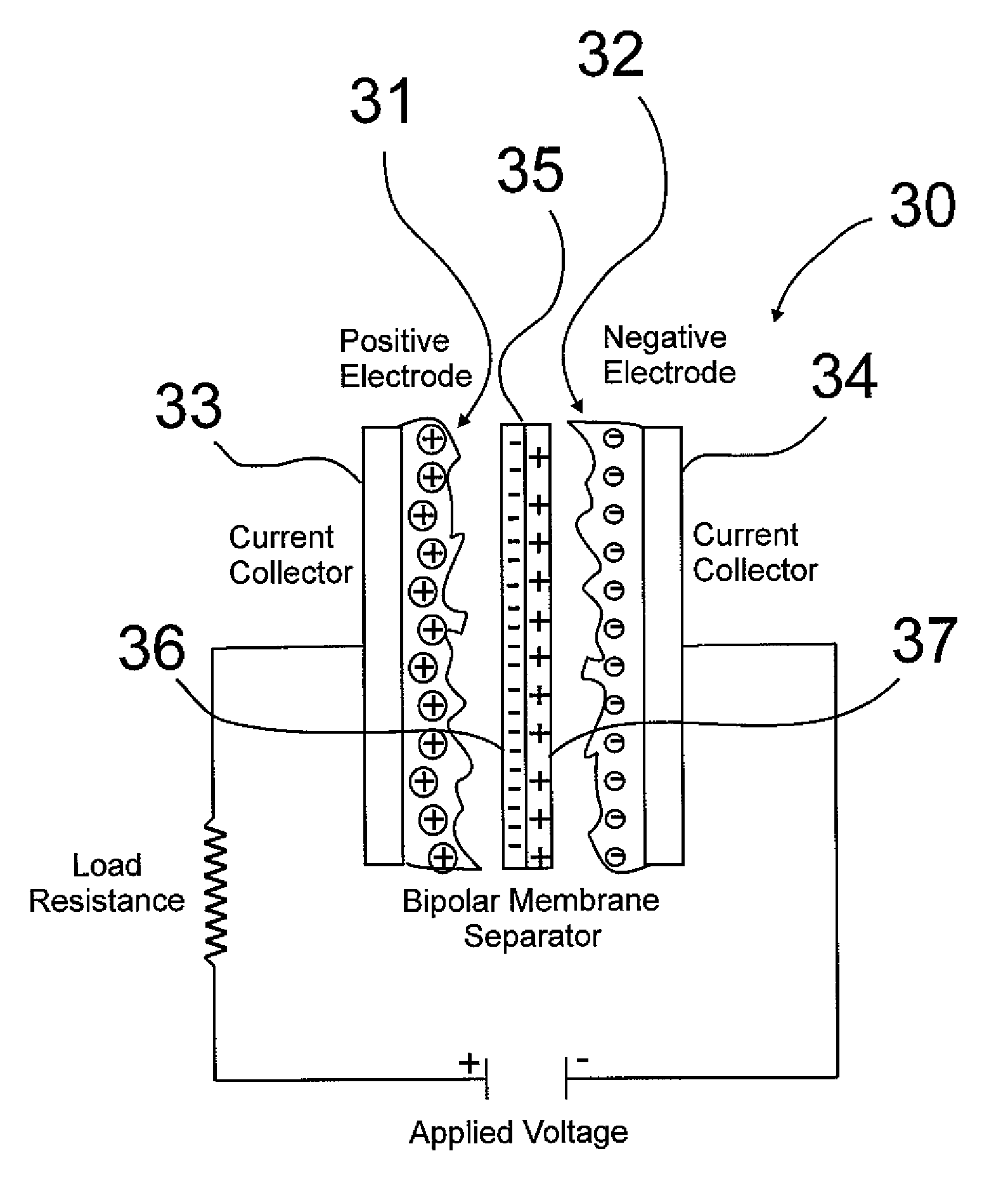 Bipolar membrane for electrochemical supercapacitors and other capacitors