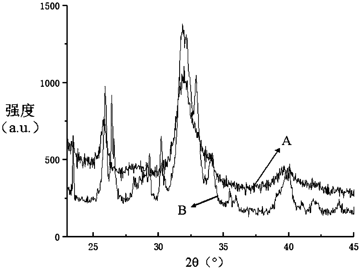 Preparation method of conductive double-layer hydrogel for integral regeneration of bone and cartilage by electrical stimulation