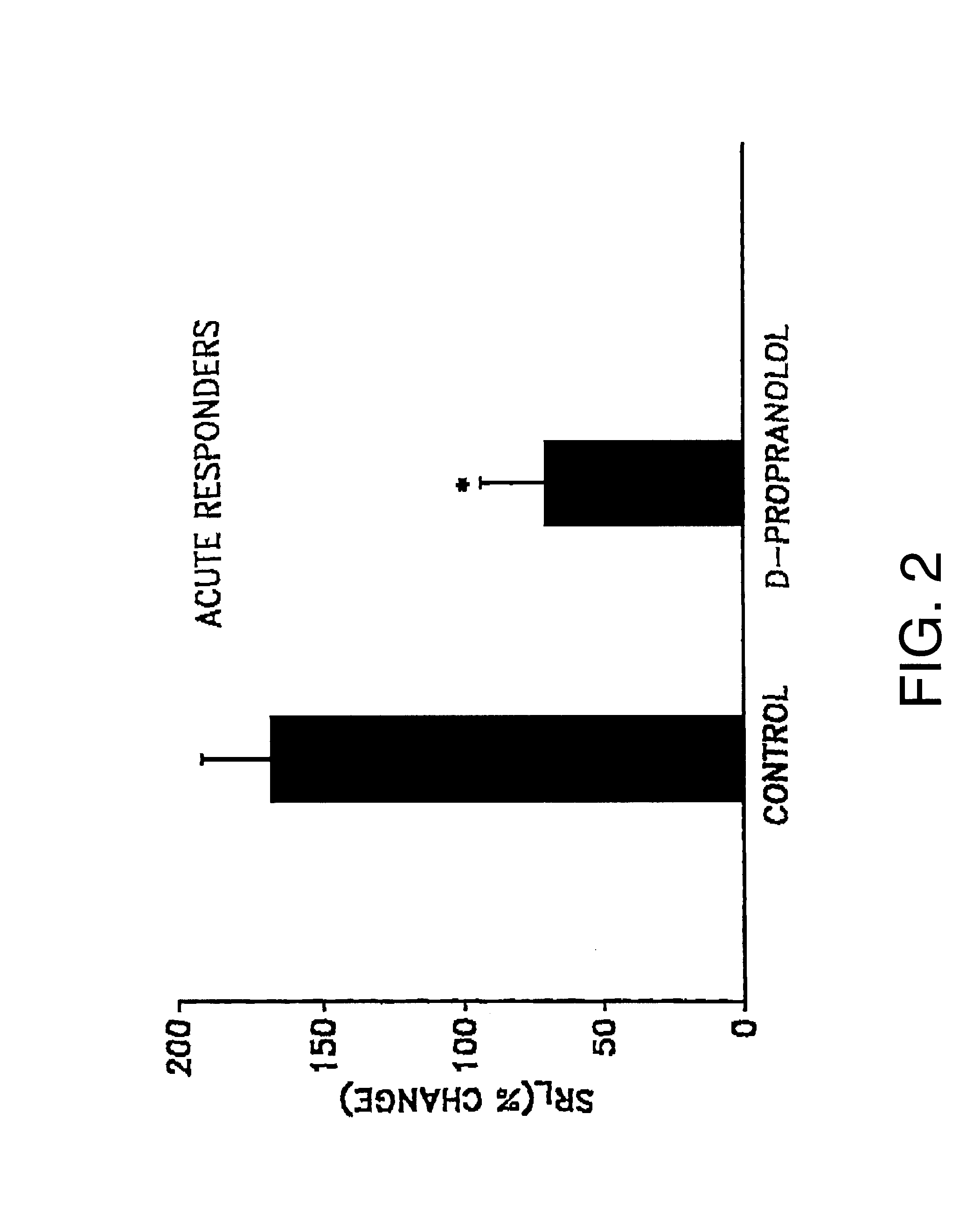 Methods and compositions for treatment of asthma