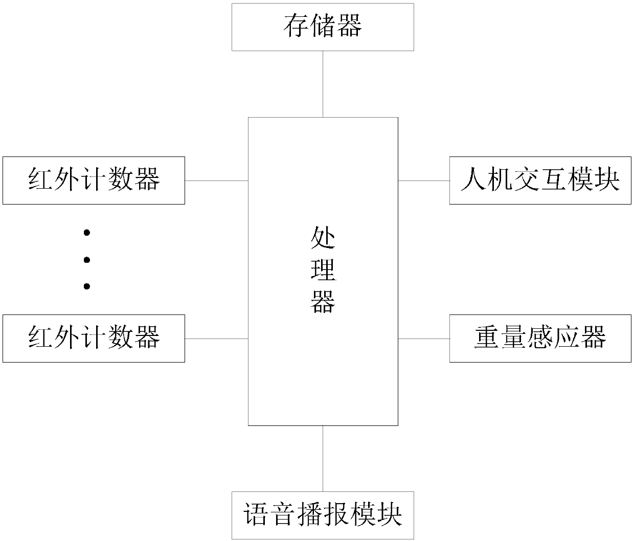 Intelligent real-time gauze counting and liquid metering device