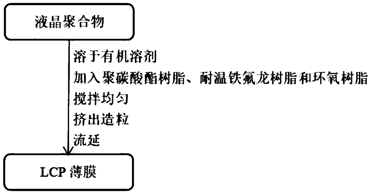 LCP film for FPC industry and preparation method thereof