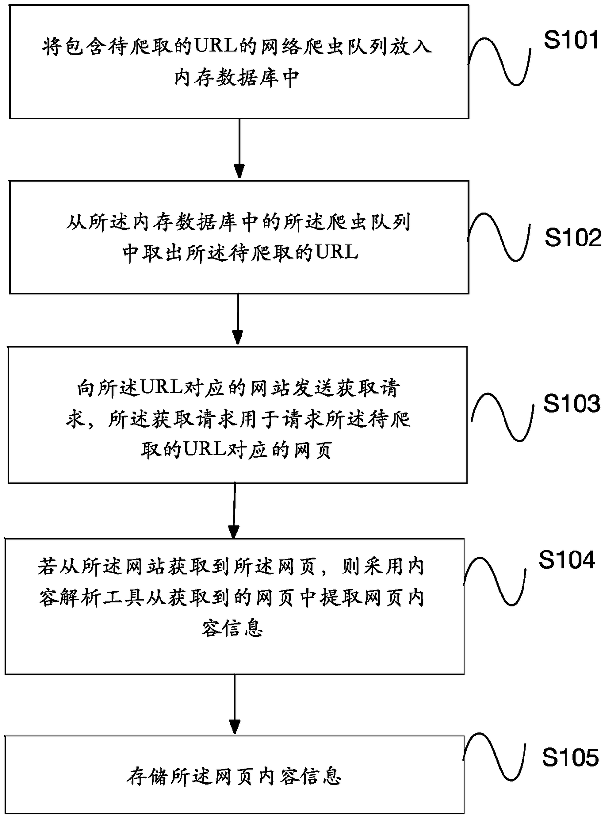 Method and device for obtaining web page information, and computer-readable medium