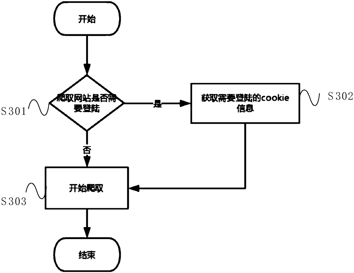 Method and device for obtaining web page information, and computer-readable medium