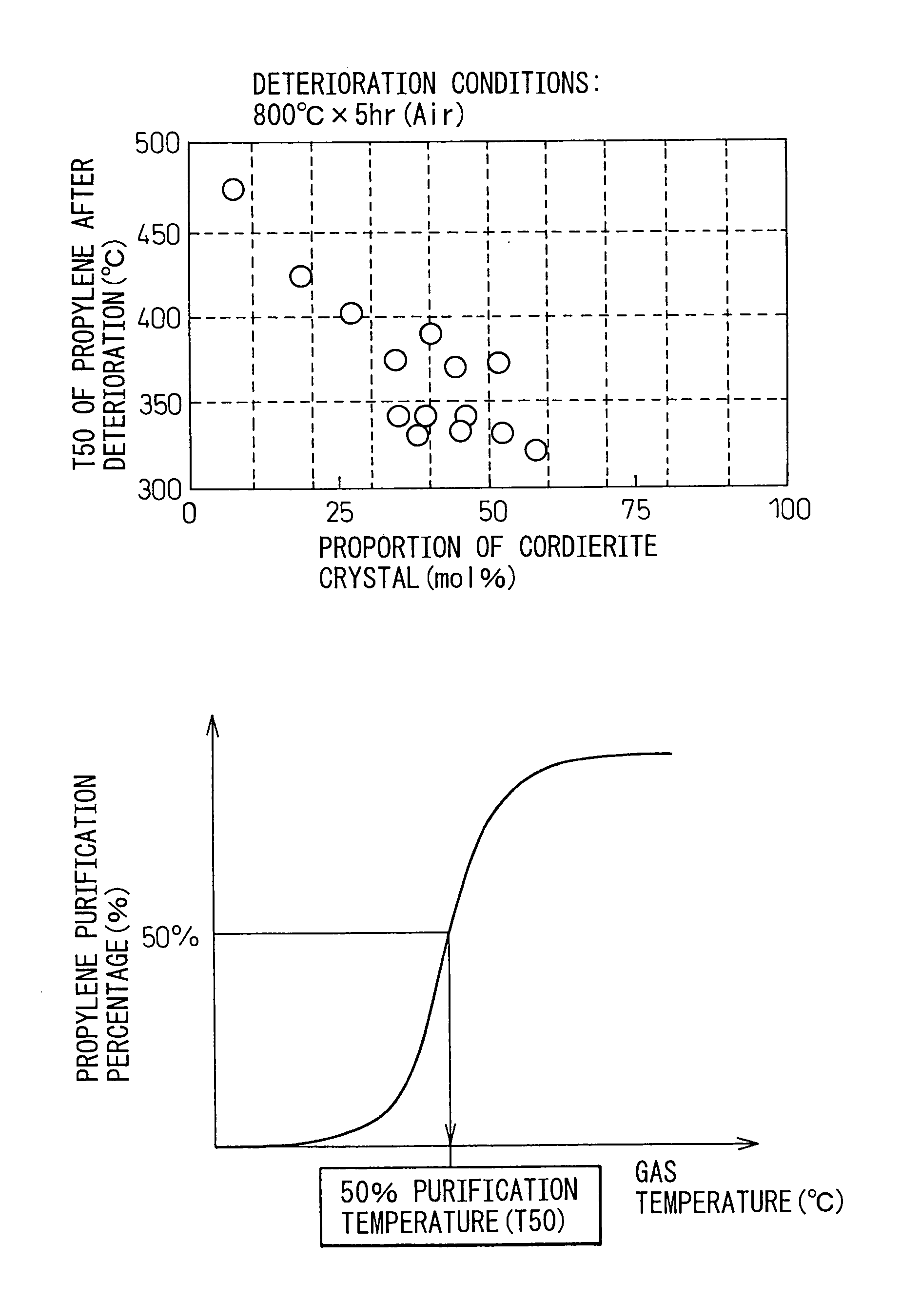 Ceramic support