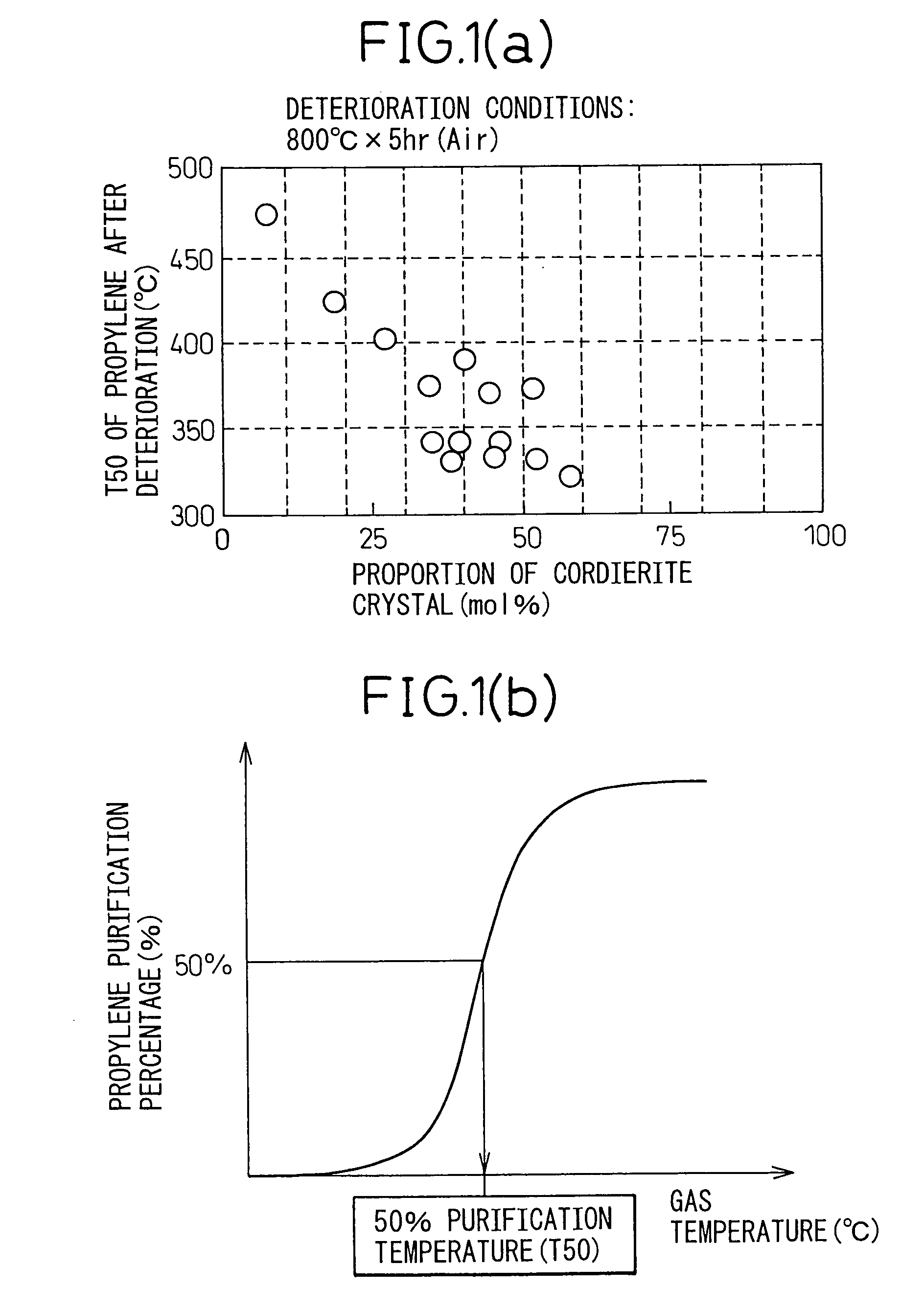 Ceramic support