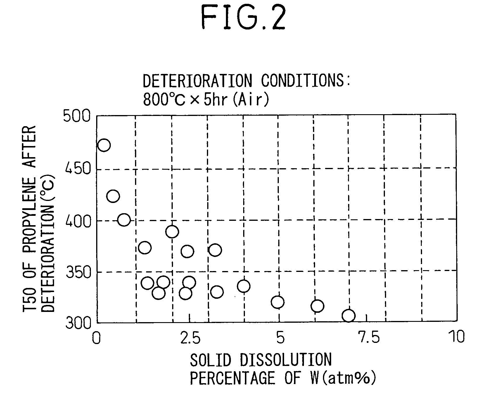 Ceramic support