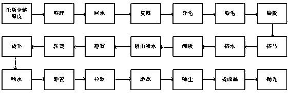 Dyeing method and Tuscany leather preparation process using the same