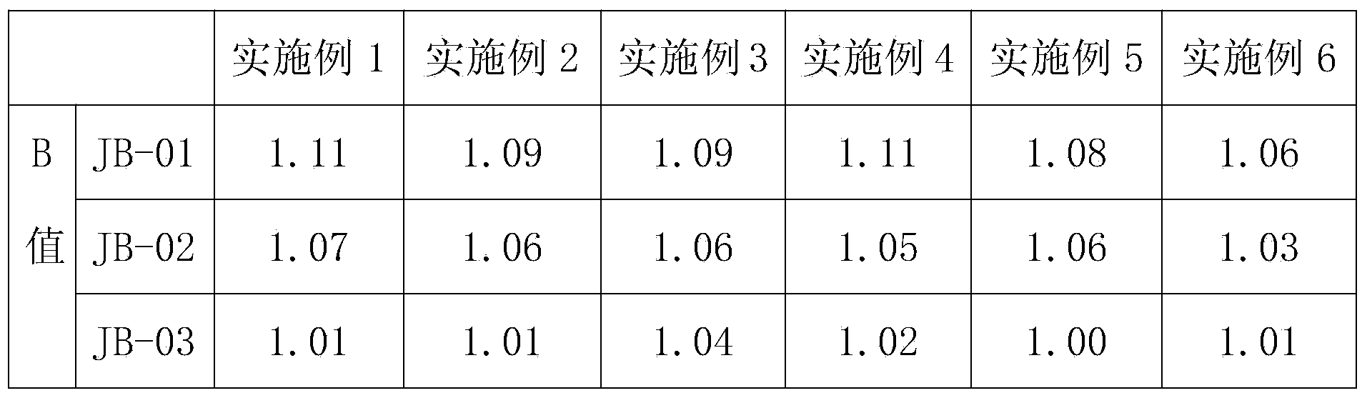 Ecological detergent and preparation method thereof