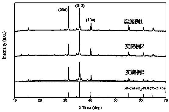 Method for quickly preparing single-phase delafossite structure CuFeO2 microcrystalline material