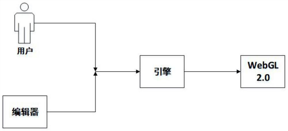 Digital twin basic development platform based on industrial internet