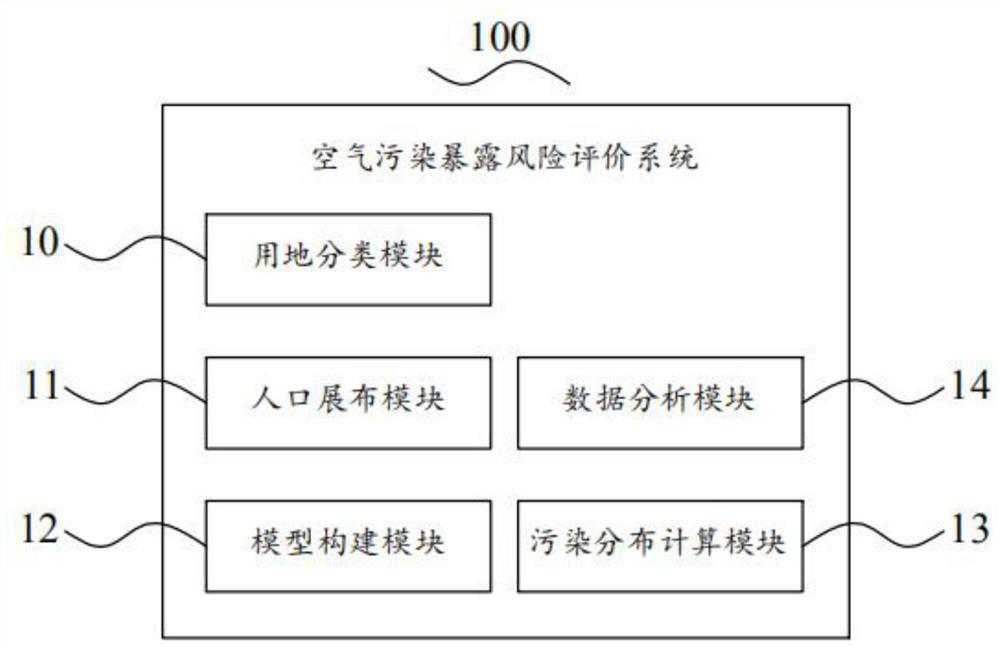 Air pollution exposure risk evaluation method and system