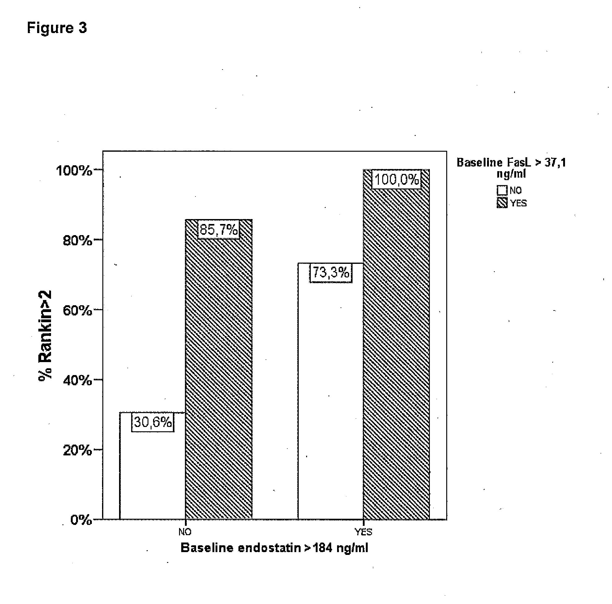 Method of predicting the evolution of a patient suffering of stroke