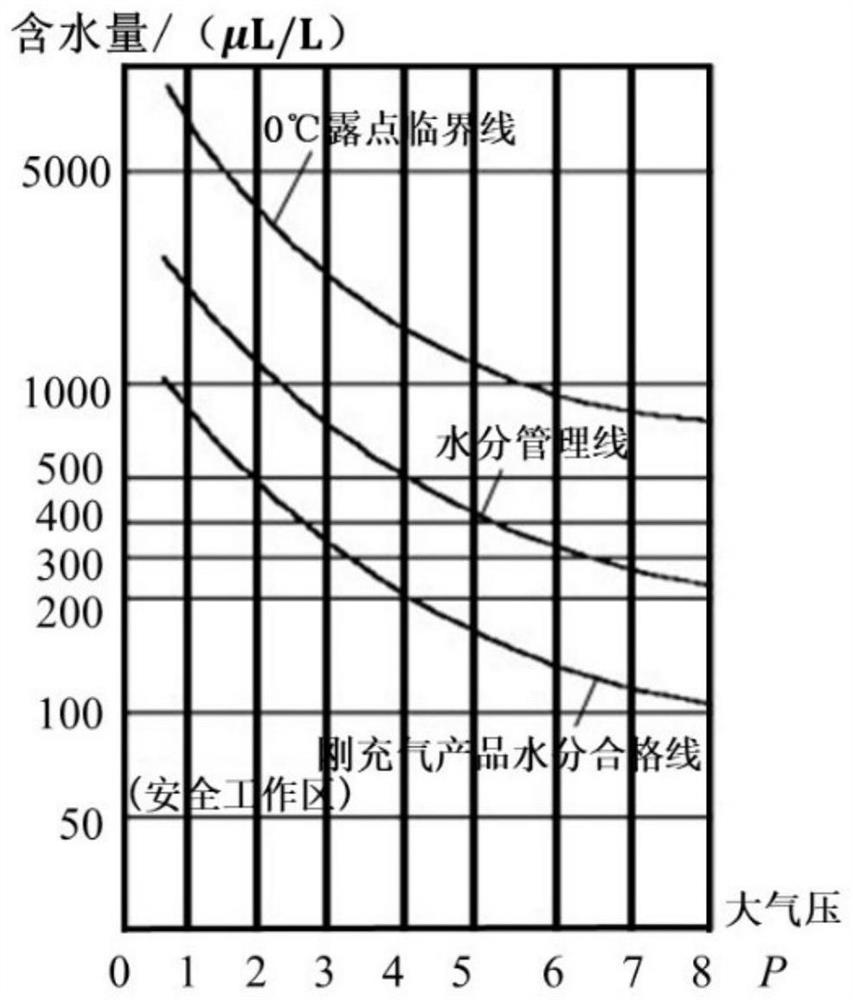 XGBoost algorithm-based sulfur hexafluoride electrical equipment micro-water detection method