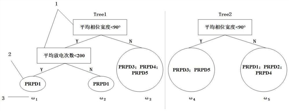 XGBoost algorithm-based sulfur hexafluoride electrical equipment micro-water detection method