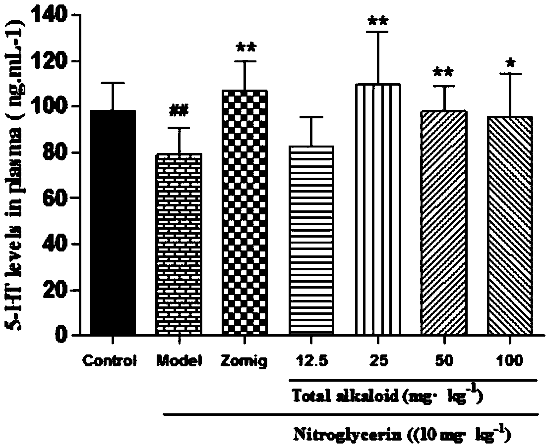 Application of rhizoma chuanxiong total alkaloid to preparation of medicine for treating headache