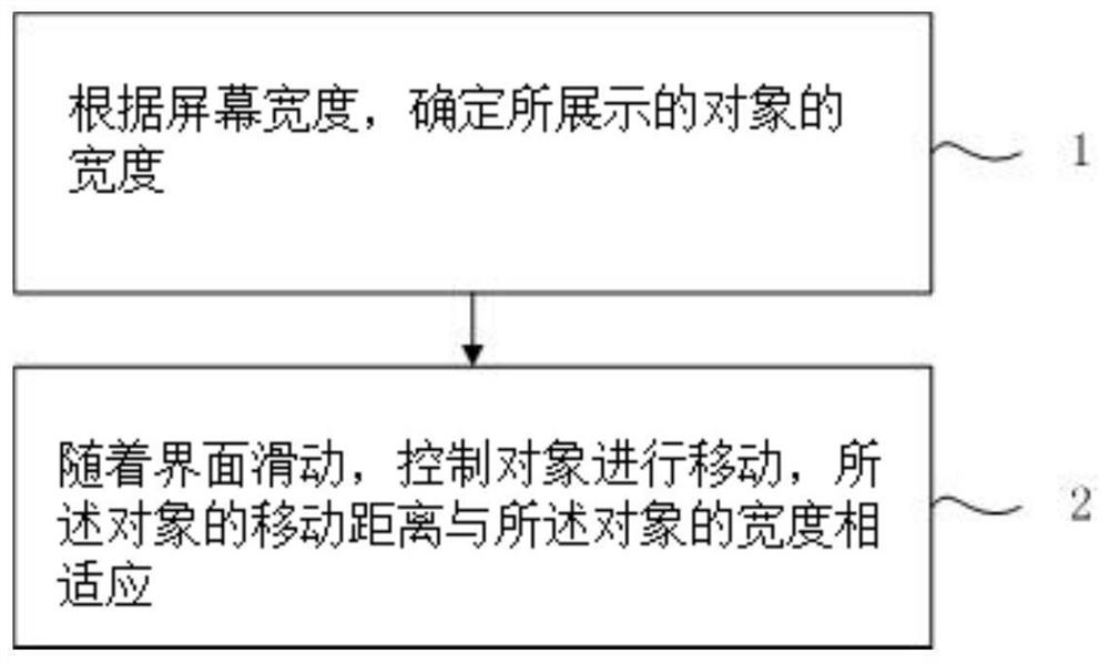 Object display method, device and storage medium based on interface sliding