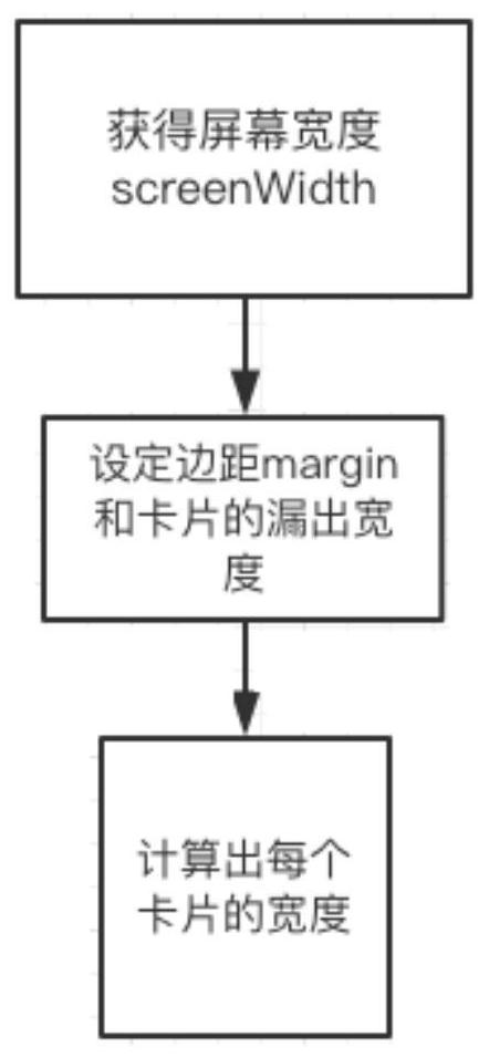 Object display method, device and storage medium based on interface sliding