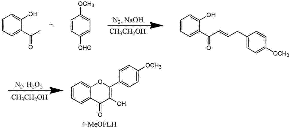 Light induced carbon monoxide release molecule and preparation method thereof