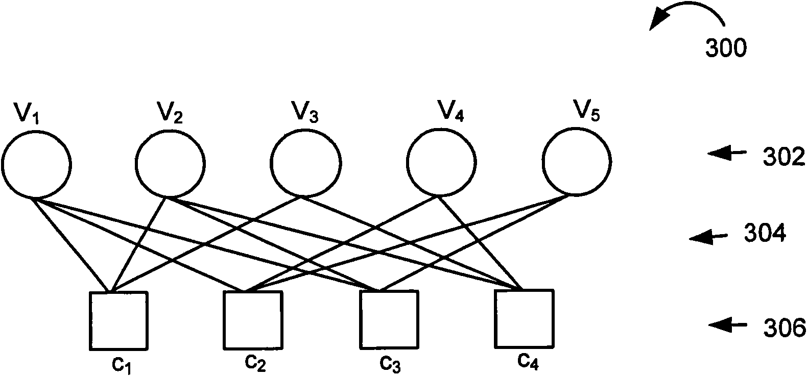 Encoding and decoding of low density parity check (LDPC) codes