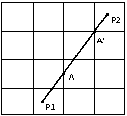 Vector data space indexing method base on hbase and geohash