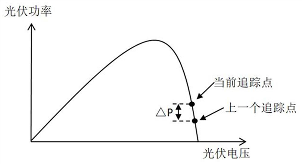 Frequency conversion control method of grid-connected inverter and grid-connected inverter system