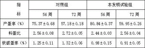 Method for preparing feed for laying hen at late period of laying