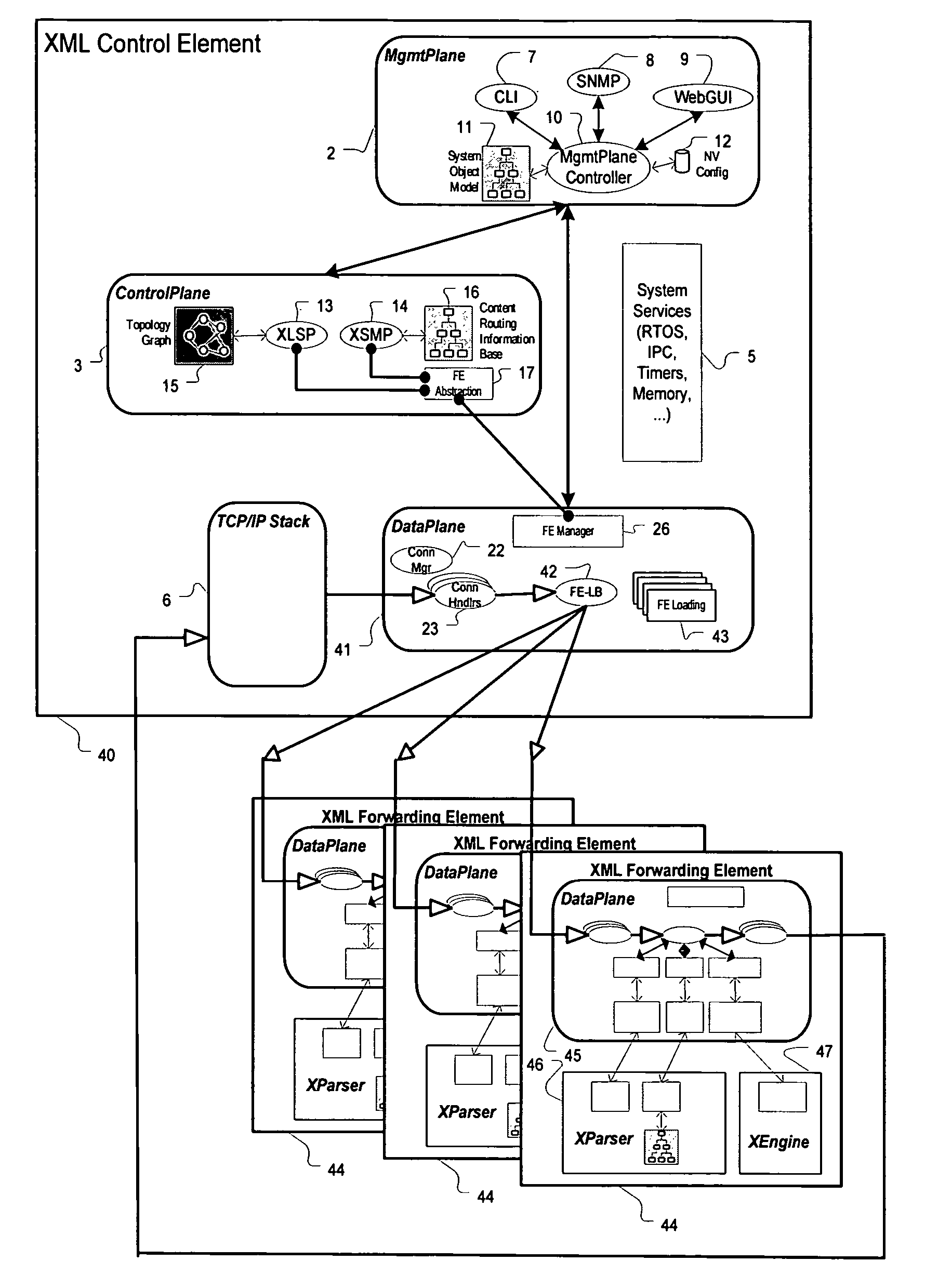 Content router with multiple forwarding elements instantiated on hardware entities