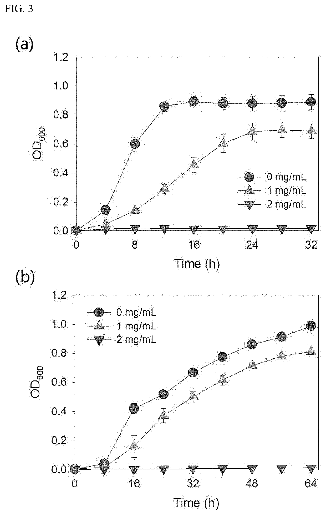 Use of agar-derived oligosaccharides for inhibiting growth of staphylococcus