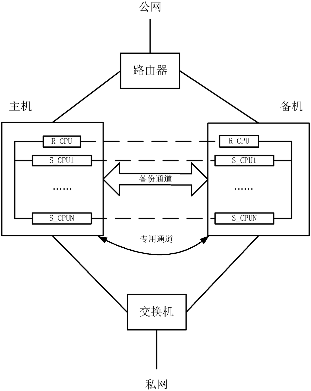 Distributed NAT duplicated hot-redundancy traffic switching system and method