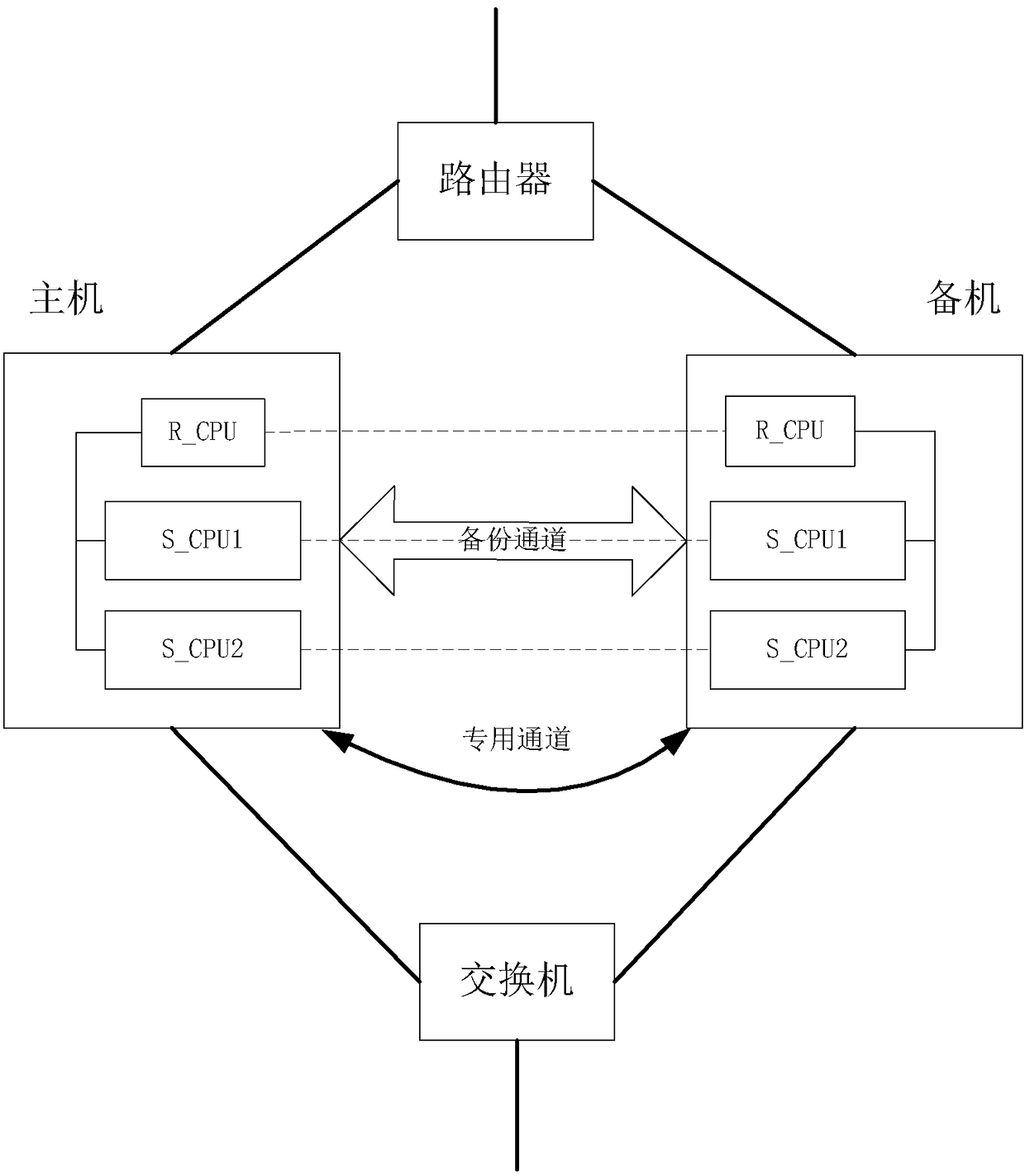 Distributed NAT duplicated hot-redundancy traffic switching system and method