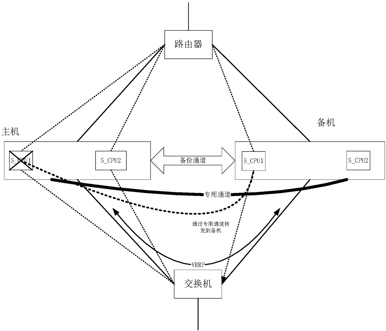 Distributed NAT duplicated hot-redundancy traffic switching system and method