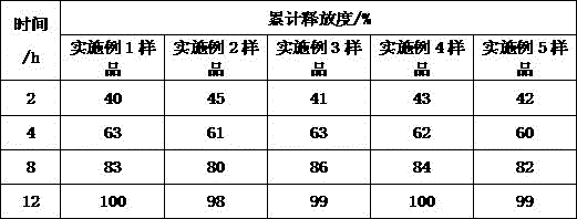 Carbinoxamine sustained-release orally disintegrating tablets and preparation method thereof